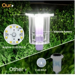 6 Pack Outdoor Solar Landscape Lights Perfectly Suited For Ambient Lighting In Outdoor Spaces, Courtyards, Corridors, Gardens, And Backyards 6 Pack Outdoor Solar Landscape Lights Perfectly Suited For Ambient Lighting In Outdoor Spaces, Courtyards, Corridors, Gardens, And Backyards